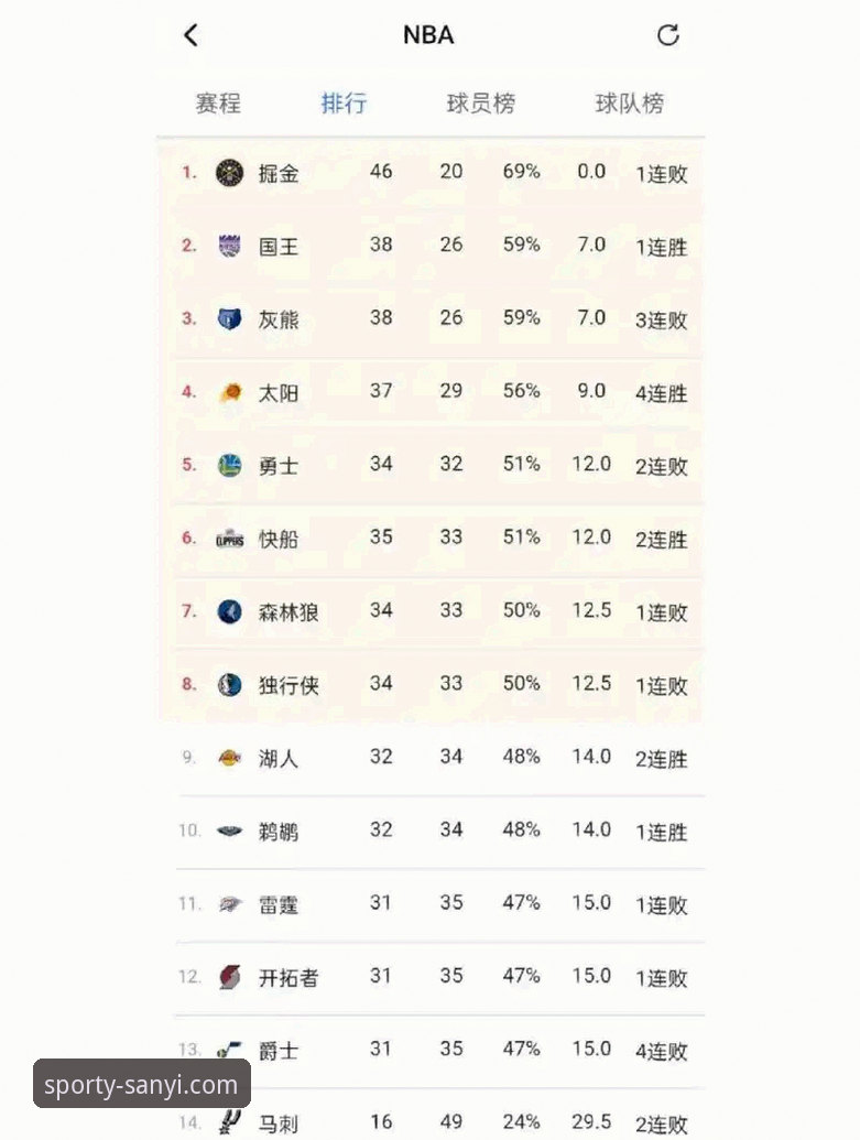 湖人锁定季后赛席位，球迷在三亿体育平台如何更好追踪赛程？